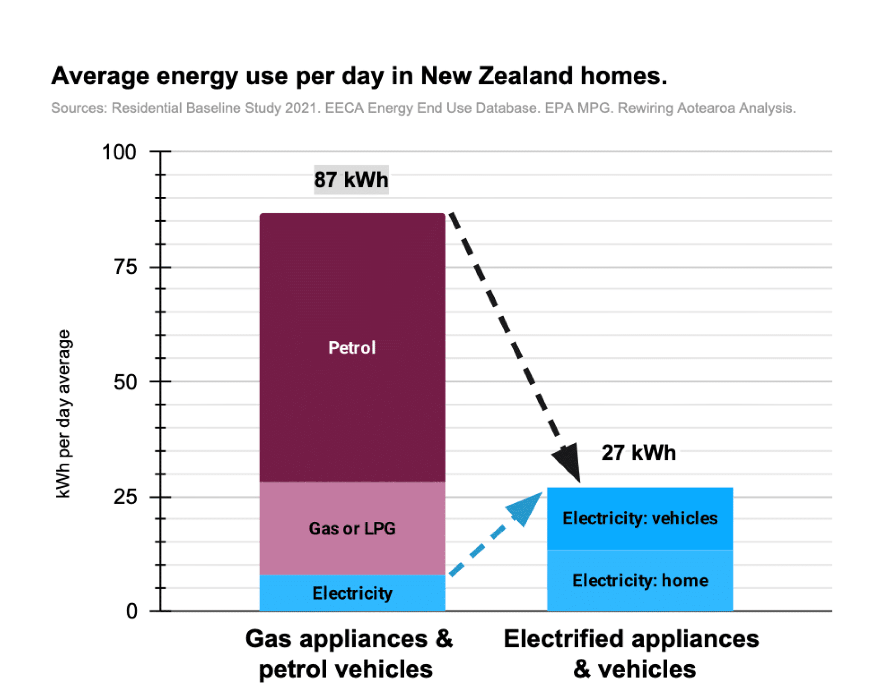 Average Energy Use 2023