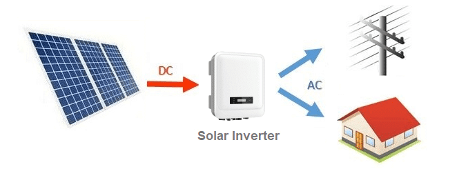 How a solar inverter works